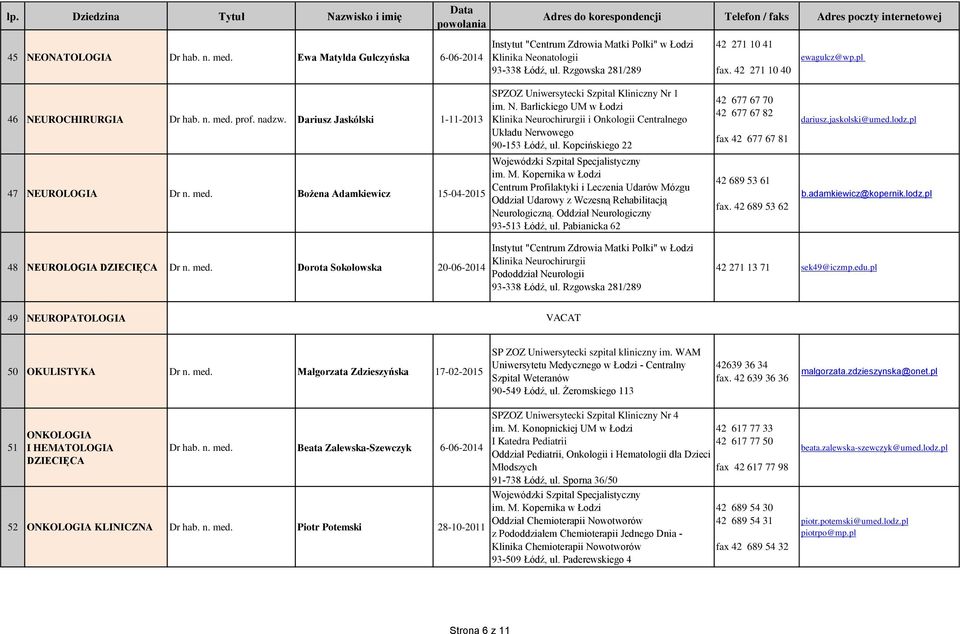 Bożena Adamkiewicz 15-04-2015 Klinika Neurochirurgii i Onkologii Centralnego Układu Nerwowego Centrum Profilaktyki i Leczenia Udarów Mózgu Oddział Udarowy z Wczesną Rehabilitacją Neurologiczną.