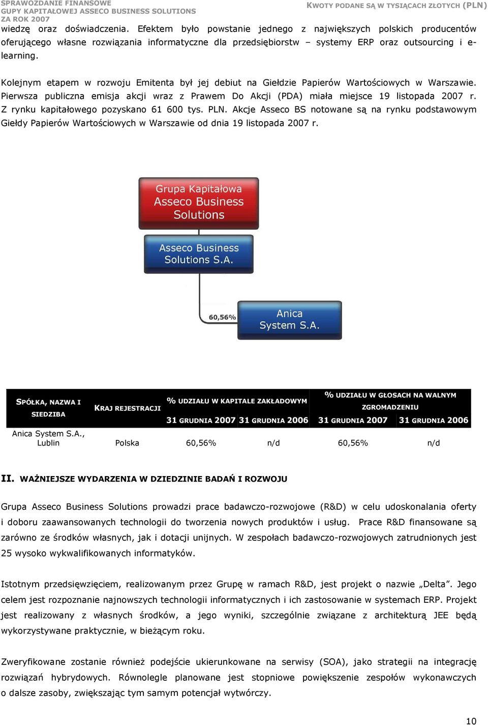 Kolejnym etapem w rozwoju Emitenta był jej debiut na Giełdzie Papierów Wartościowych w Warszawie. Pierwsza publiczna emisja akcji wraz z Prawem Do Akcji (PDA) miała miejsce 19 listopada 2007 r.