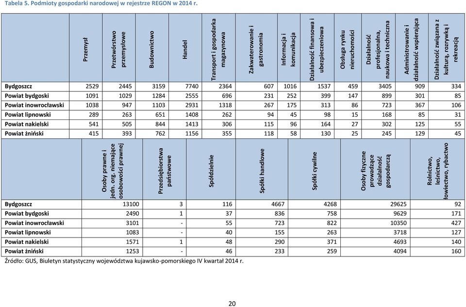 Przemysł Przetwórstwo przemysłowe Budownictwo Handel Transport i gospodarka magazynowa Zakwaterowanie i gastronomia Informacja i komunikacja Działalność finansowa i ubezpieczeniowa Obsługa rynku