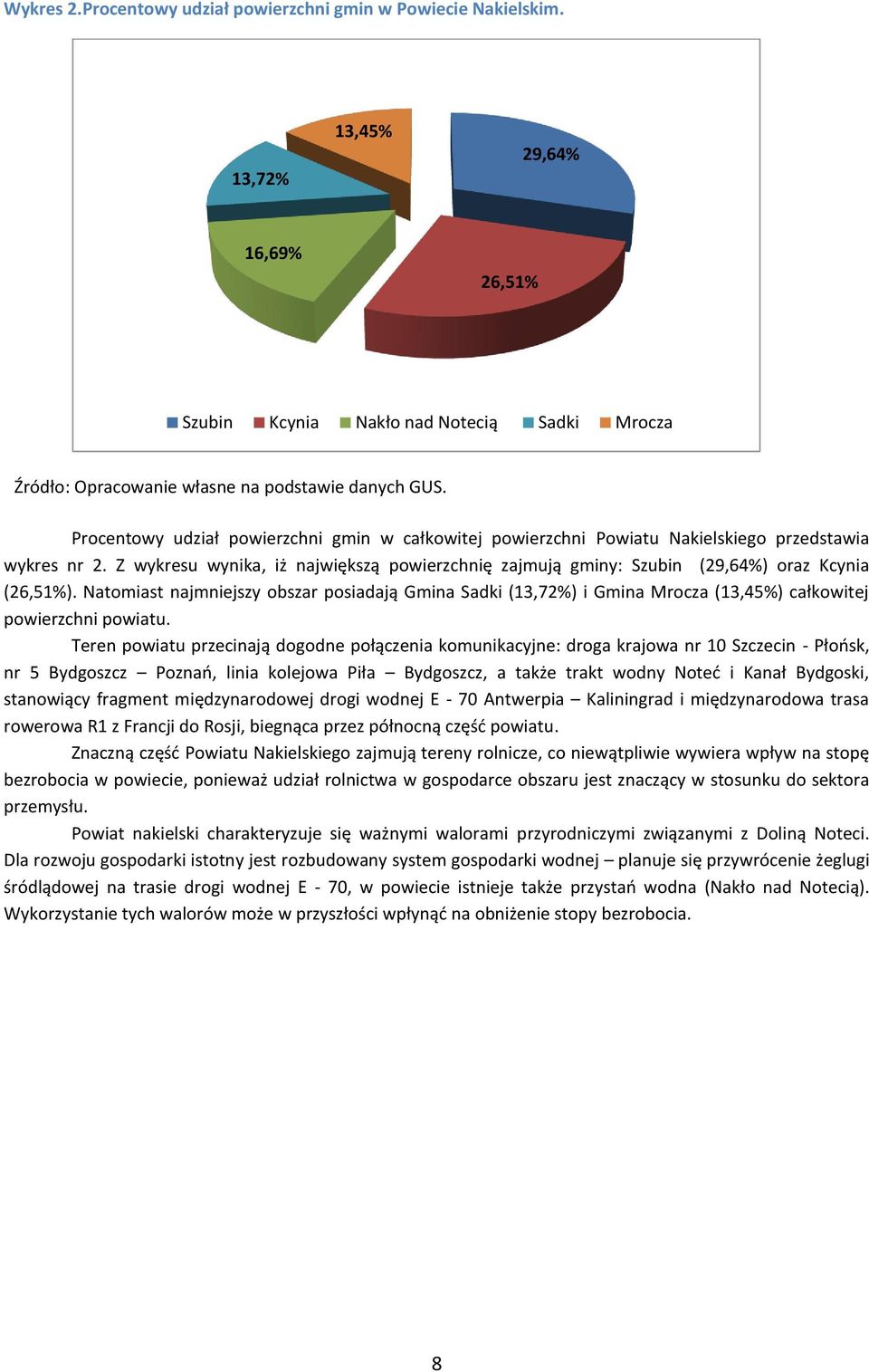 Z wykresu wynika, iż największą powierzchnię zajmują gminy: Szubin (29,64%) oraz Kcynia (26,51%).