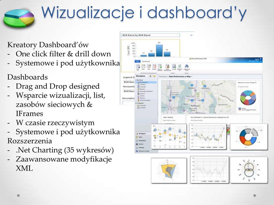 wizualizacji, list, zasobów sieciowych & IFrames - W czasie rzeczywistym -