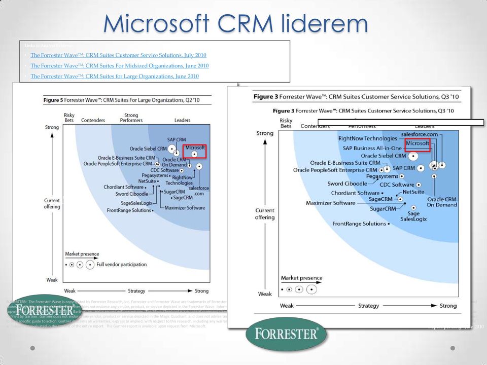 Source: Magic Quadrant for CRM Customer Service Contact Centers, Gartner., April 2010. Source: The Forrester WaveTM: CRM Suites For Large Organizations, Q2 2010, Forrester Research, Inc., June, 2010.