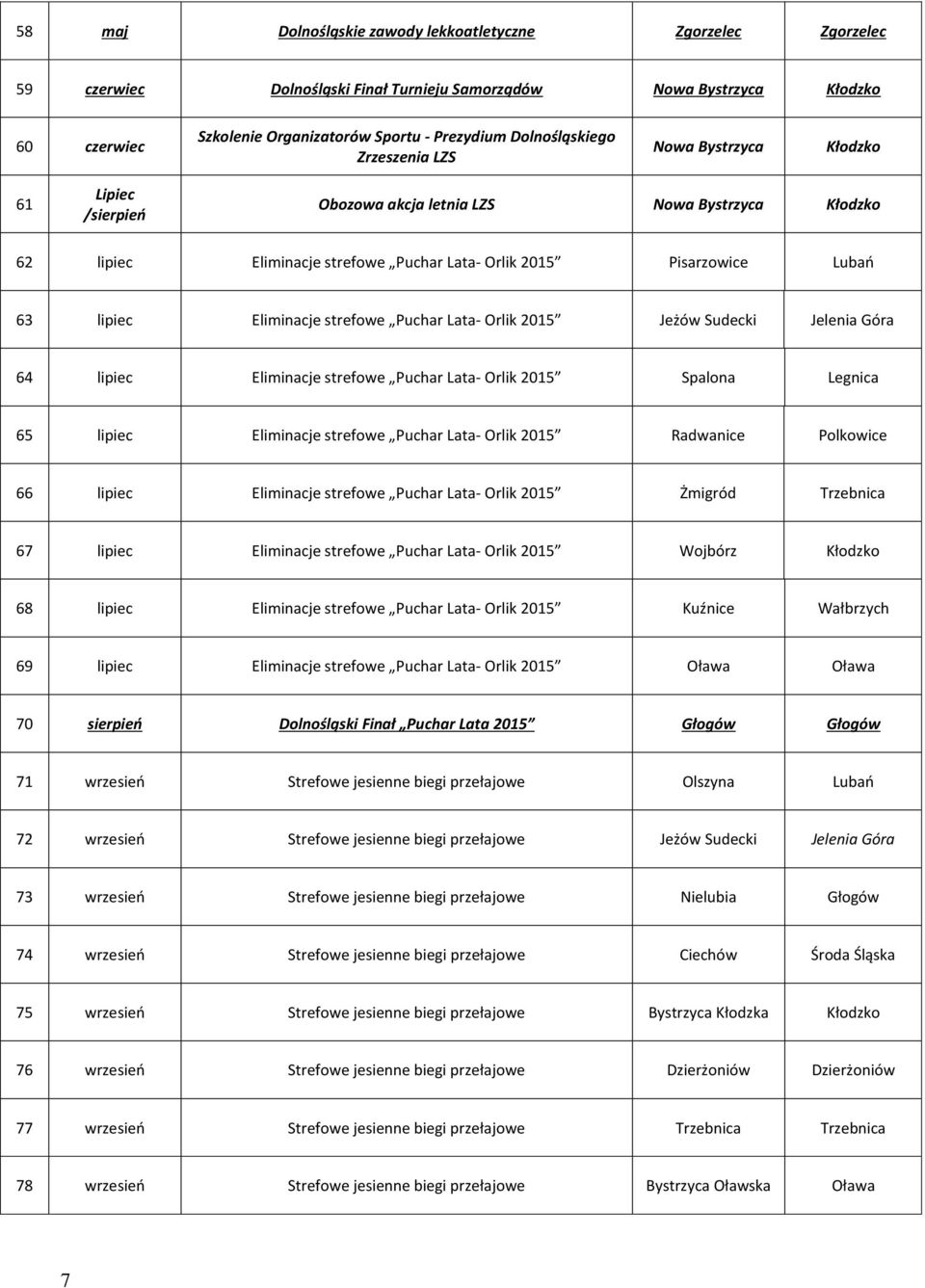 2015 Jeżów Sudecki Jelenia Góra 64 lipiec Eliminacje strefowe Puchar Lata- Orlik 2015 Spalona Legnica 65 lipiec Eliminacje strefowe Puchar Lata- Orlik 2015 Radwanice Polkowice 66 lipiec Eliminacje