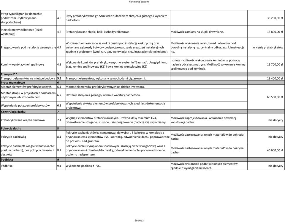 6 Prefabrykowane słupki, belki i schody żelbetowe Możliwość zamiany na słupki drewniane. 13 800,00 zł Przygotowanie pod instalacje wewnętrzne 4.