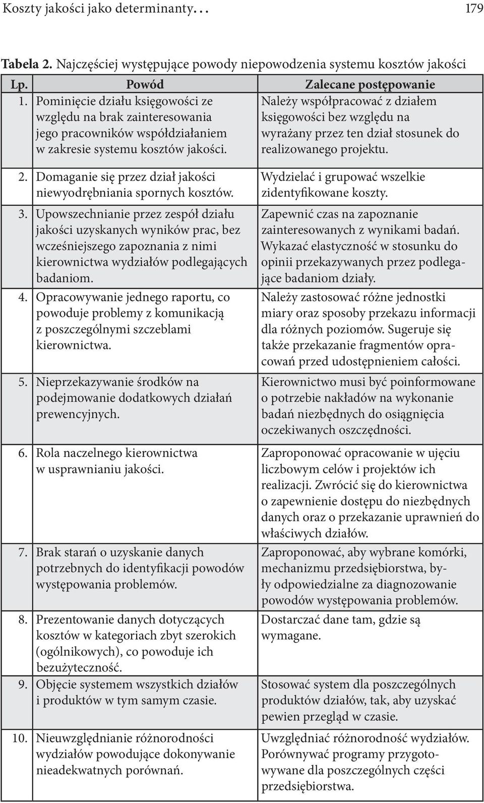 Należy współpracować z działem księgowości bez względu na wyrażany przez ten dział stosunek do realizowanego projektu. 2. Domaganie się przez dział jakości niewyodrębniania spornych kosztów. 3.