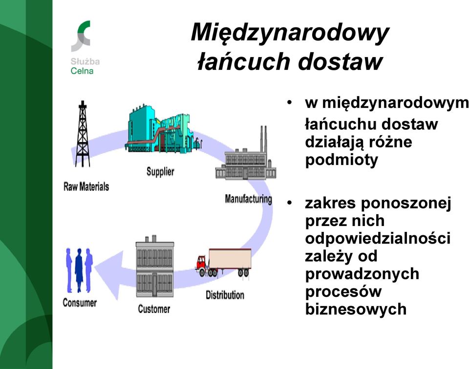 różne podmioty zakres ponoszonej przez nich