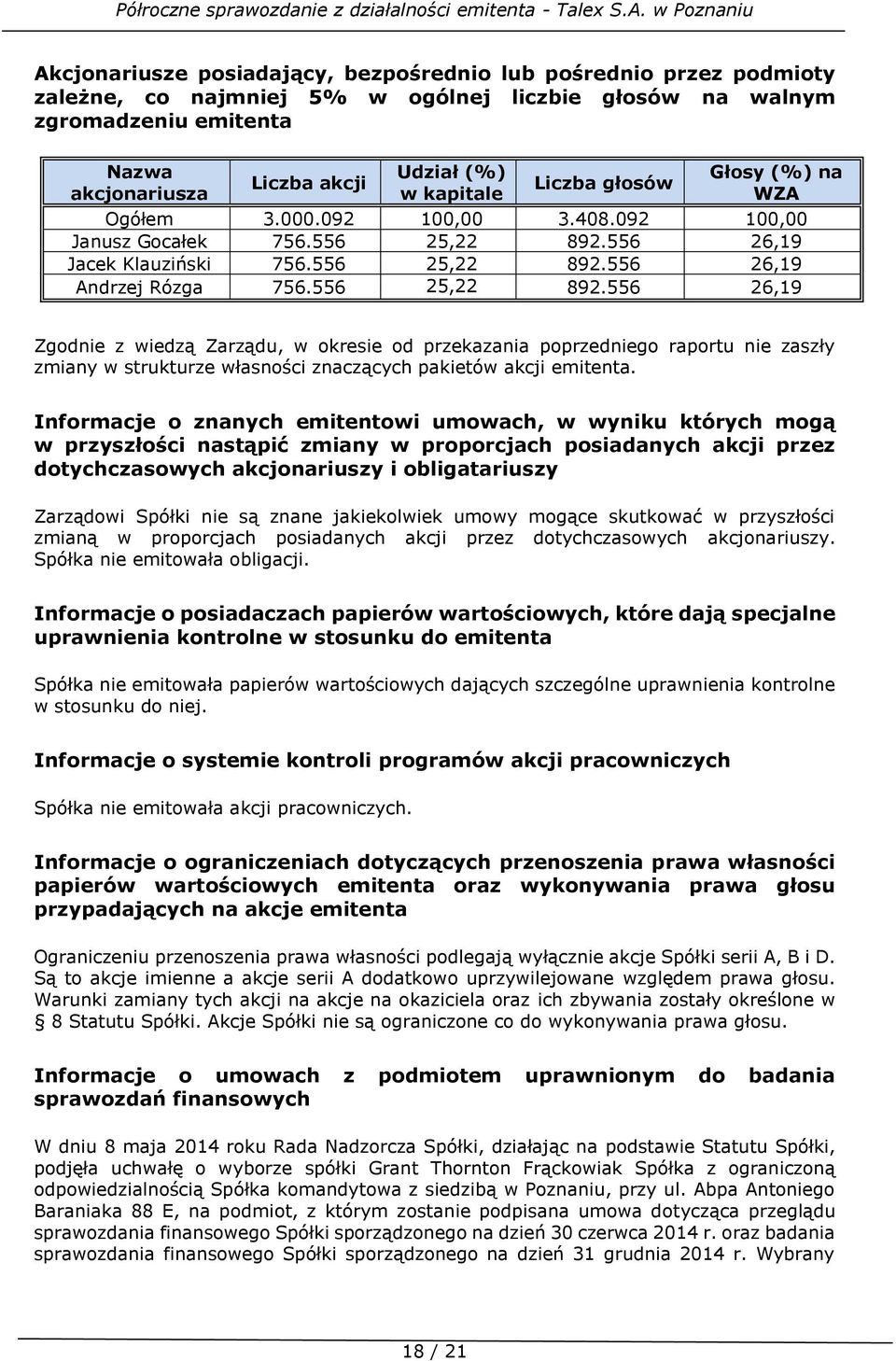 556 25,22 892.556 26,19 Zgodnie z wiedzą Zarządu, w okresie od przekazania poprzedniego raportu nie zaszły zmiany w strukturze własności znaczących pakietów akcji emitenta.