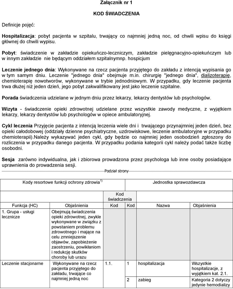 hospicjum Leczenie jednego dnia: Wykonywane na rzecz pacjenta przyjętego do zakładu z intencją wypisania go w tym samym dniu. Leczenie "jednego dnia" obejmuje m.in. chirurgię "jednego dnia", dializoterapię, chemioterapię nowotworów, wykonywane w trybie jednodniowym.