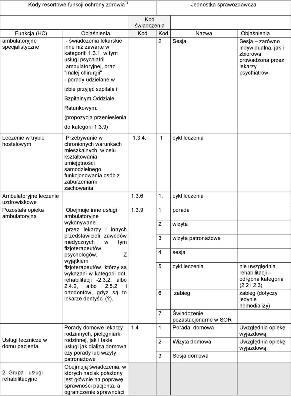 9) 2 Sesja Sesja zarówno indywidualna, jak i zbiorowa prowadzona przez lekarzy psychiatrów.