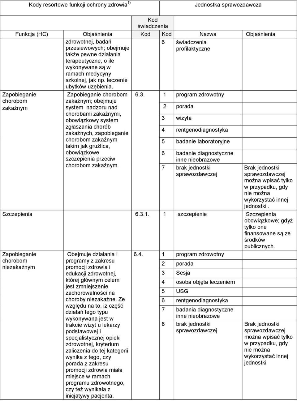 Zapobieganie chorobom zakaźnym; obejmuje system nadzoru nad chorobami zakaźnymi, obowiązkowy system zgłaszania chorób zakaźnych, zapobieganie chorobom zakaźnym takim jak gruźlica, obowiązkowe