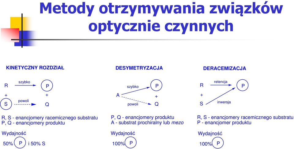 P, Q - enancjomery produktu Wydajność 50% P i 50% S P, Q - enancjomery produktu A - substrat prochiralny