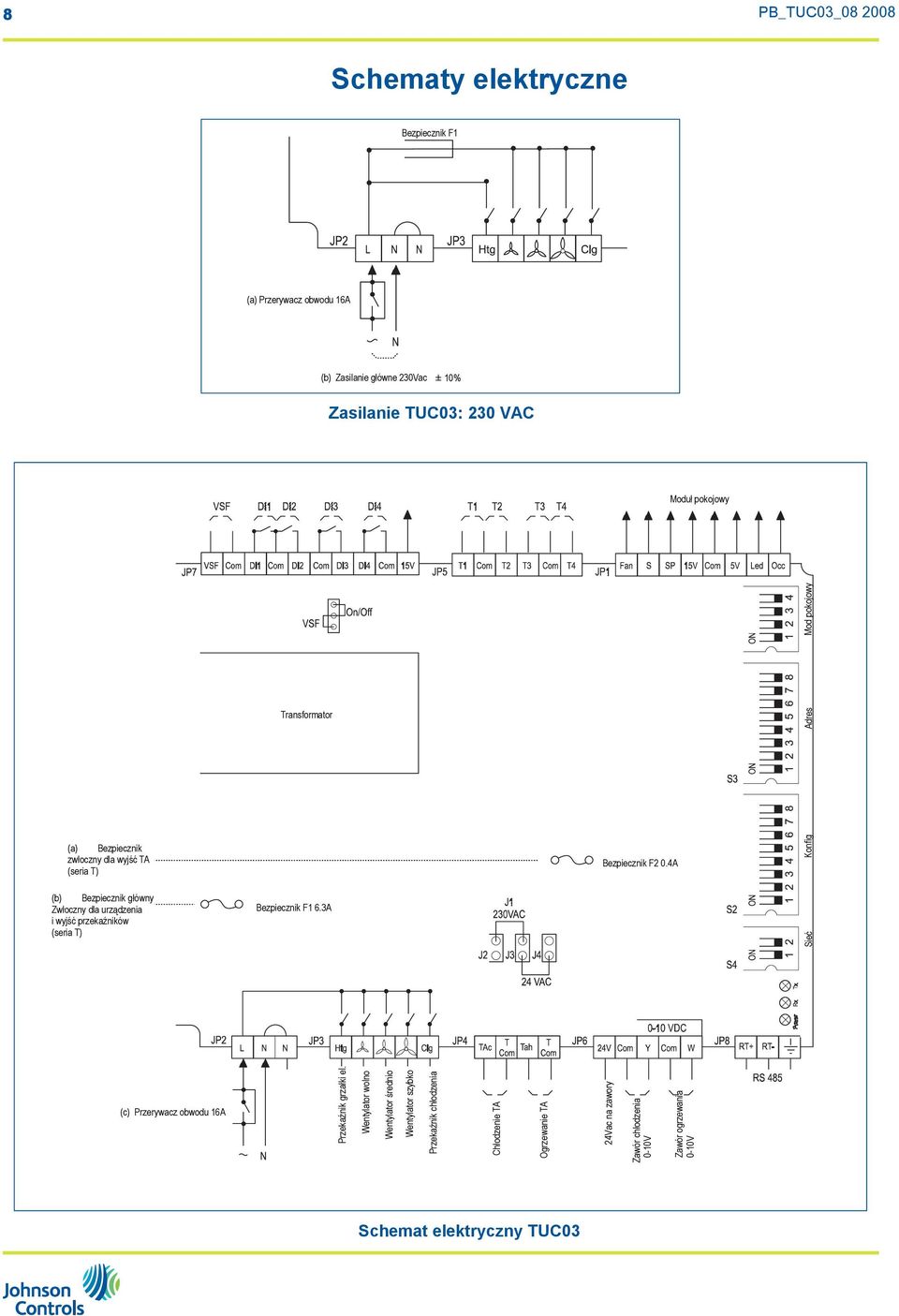 Bezpiecznik F1 6.3A Bezpiecznik F2 0.4A Sieć Konfig Adres Mod pokojowy (c) Przerywacz obwodu 16A Przekaźnik grzałki el.