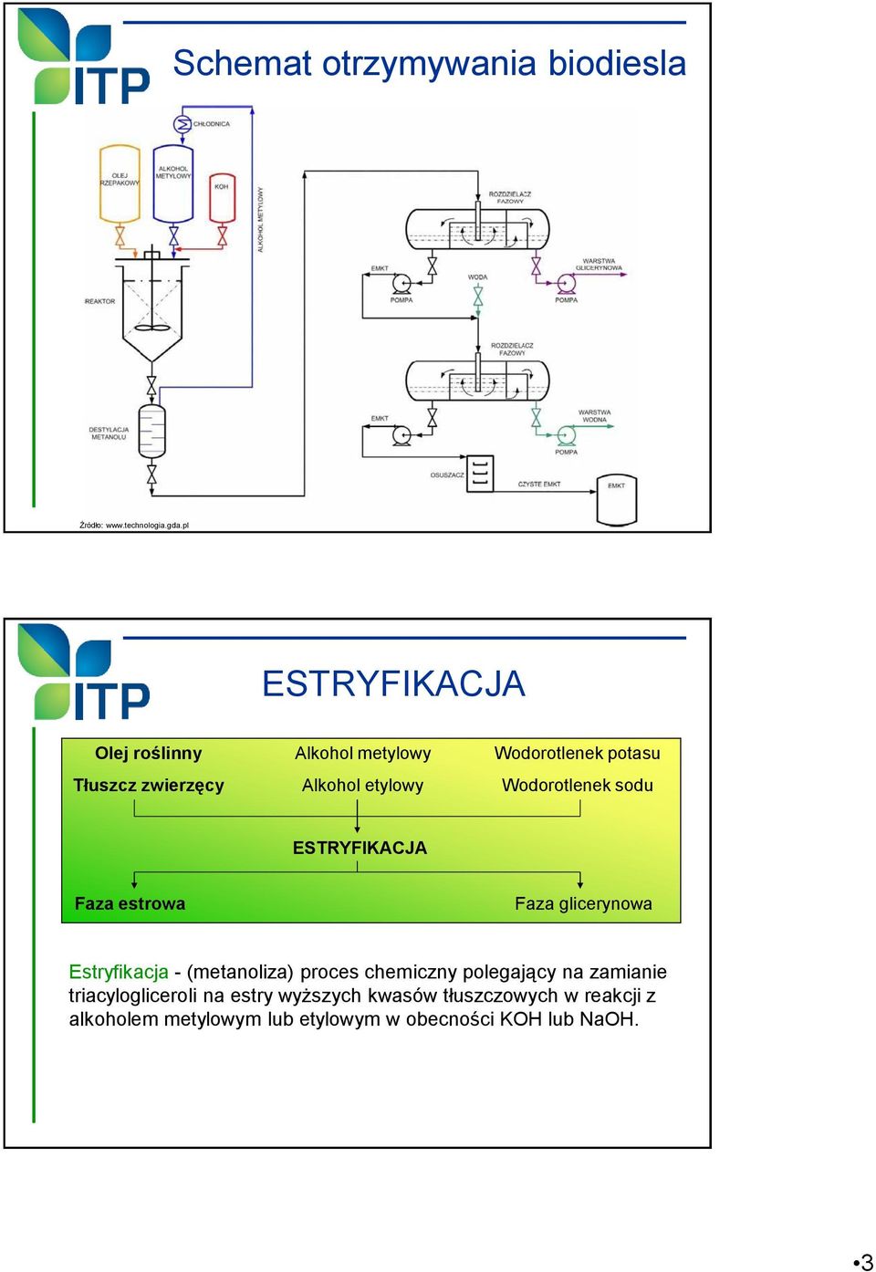 Wodorotlenek sodu ESTRYFIKACJA Faza estrowa Faza glicerynowa Estryfikacja - (metanoliza) proces