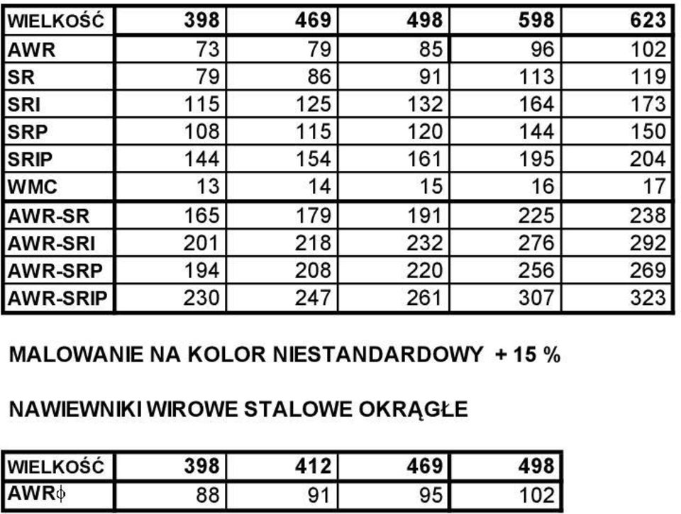 AWR-SRI 201 218 232 276 292 AWR-SRP 194 208 220 256 269 AWR-SRIP 230 247 261 307 323 MALOWANIE NA