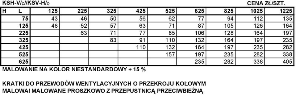 282 338 405 MALOWANIE NA KOLOR NIESTANDARDOWY + 15 % KRATKI DO PRZEWODÓW WENTYLACYJNYCH O PRZEKROJU