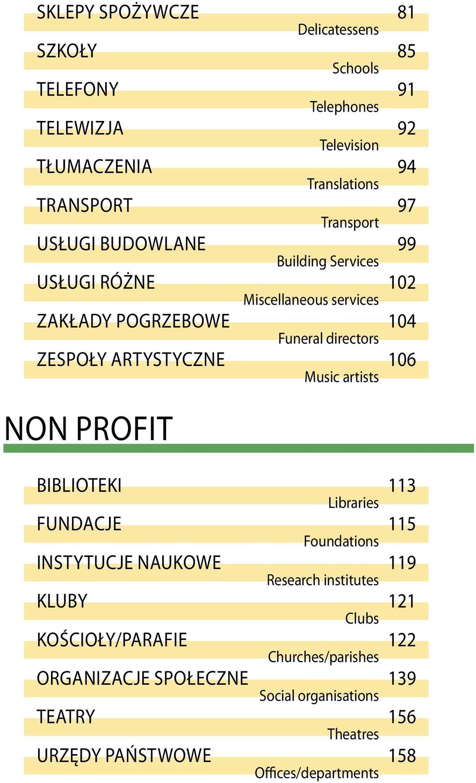 artystyczne 106 Music artists non profit Biblioteki 113 Libraries Fundacje 115 Foundations Instytucje naukowe 119 Research institutes Kluby 121