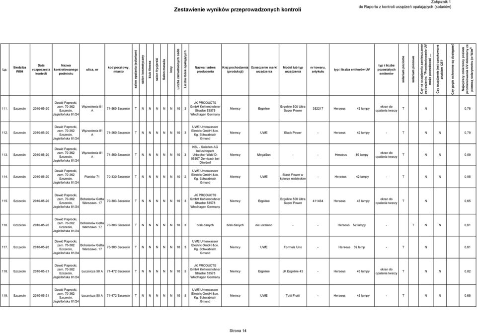 Szczecin 2010-05-20 Wyzwolenia 81 A 71-560 Szczecin T N N N N N 10 3 - - Heraeus 40 lampy ekran do T N N 0,59 114.