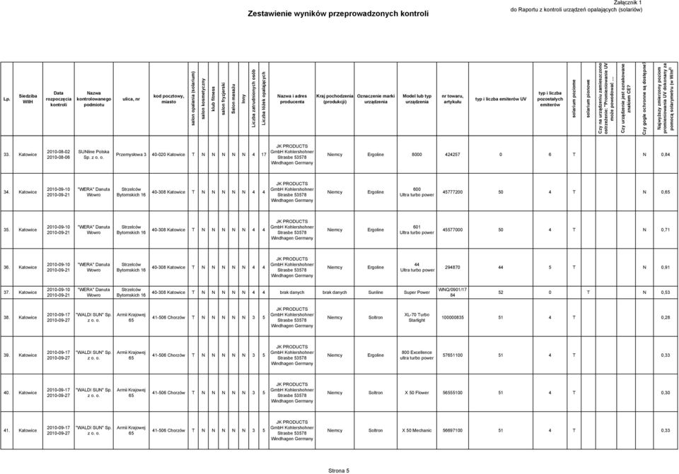 Katowice 2010-09-10 2010-09-21 "WERA" Danuta Wowro Strzelców Bytomskich 16 40-308 Katowice T N N N N N 4 4 601 Ultra turbo power 45577000 50 4 T N 0,71 36.