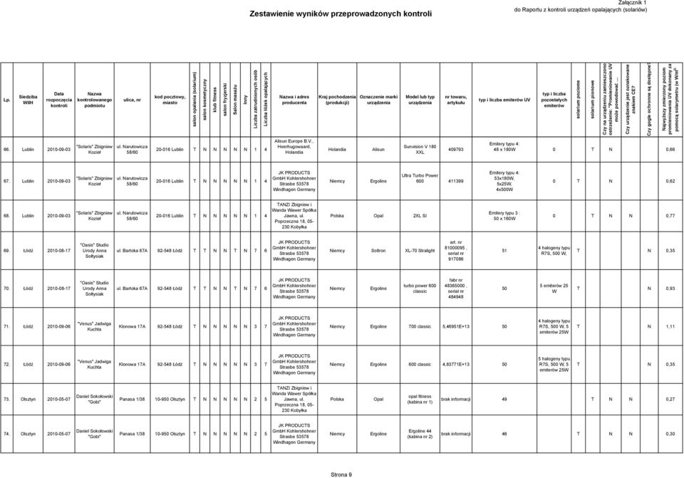 Lublin 2010-09-03 "Solaris" Zbigniew Kozieł ul. Narutowicza 58/60 20-016 Lublin T N N N N N 1 4 Polska Opal 2XL SI Emitery typu 3 : 50 x 160W 0 T N N 0,77 69.