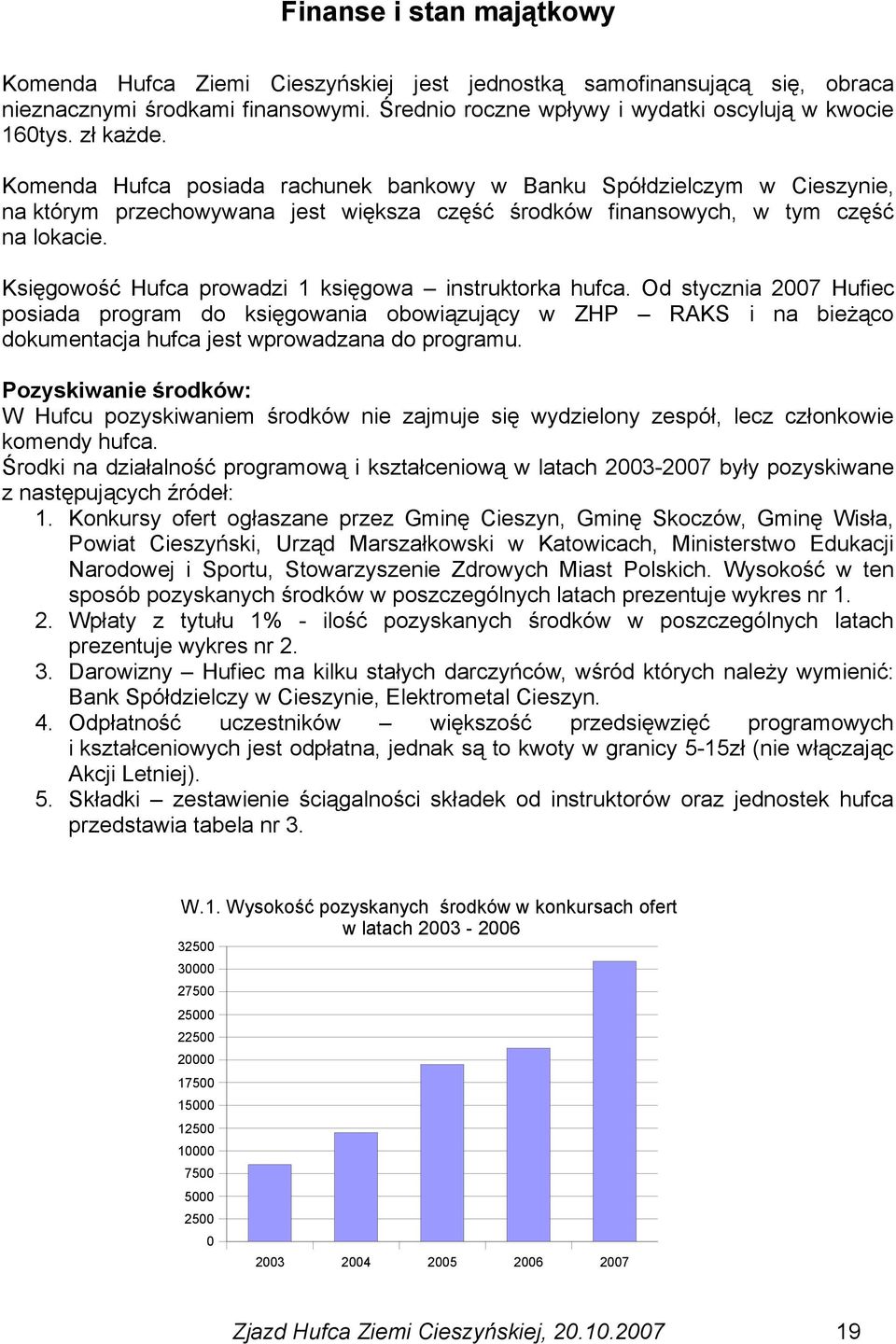 Księgowość Hufca prowadzi 1 księgowa instruktorka hufca. Od stycznia 2007 Hufiec posiada program do księgowania obowiązujący w ZHP RAKS i na bieżąco dokumentacja hufca jest wprowadzana do programu.