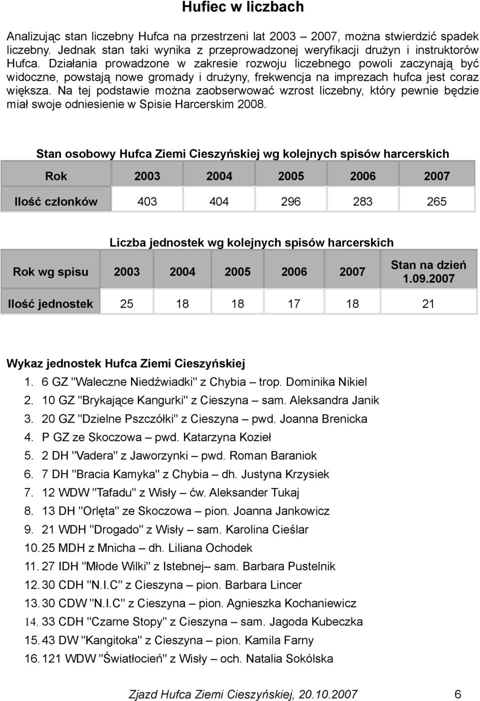 Na tej podstawie można zaobserwować wzrost liczebny, który pewnie będzie miał swoje odniesienie w Spisie Harcerskim 2008.