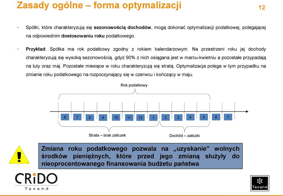 Na przestrzeni roku jej dochody charakteryzują się wysoką sezonowością, gdyż 90% z nich osiągana jest w marcu-kwietniu a pozostałe przypadają na luty oraz maj.