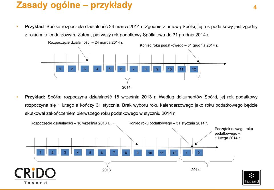 1 2 3 4 5 6 7 8 9 10 11 12 2014 Przykład: Spółka rozpoczyna działalność 18 września 2013 r. Według dokumentów Spółki, jej rok podatkowy rozpoczyna się 1 lutego a kończy 31 stycznia.