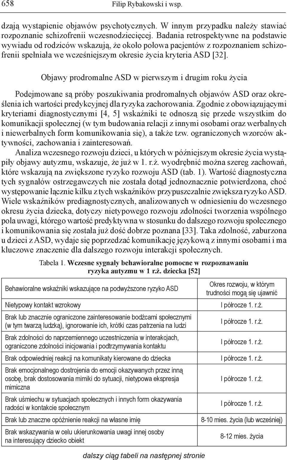 Objawy prodromalne ASD w pierwszym i drugim roku życia Podejmowane są próby poszukiwania prodromalnych objawów ASD oraz określenia ich wartości predykcyjnej dla ryzyka zachorowania.