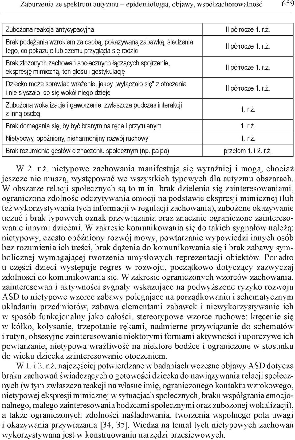 słyszało, co się wokół niego dzieje Zubożona wokalizacja i gaworzenie, zwłaszcza podczas interakcji z inną osobą Brak domagania się, by być branym na ręce i przytulanym Nietypowy, opóźniony,