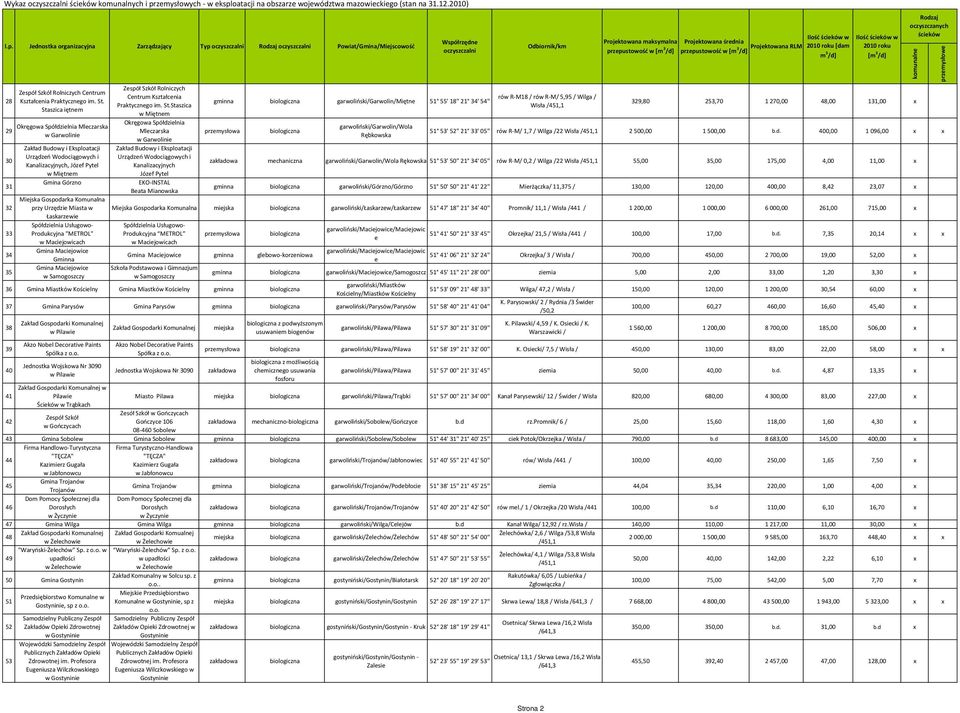 przy Urzędzie Miasta w Łaskarzewie Spółdzielnia Usługowo Produkcyjna "METROL" w Maciejowicach Gmina Maciejowice Gminna Gmina Maciejowice w Samogoszczy Zarządzający Typ Powiat/Gmina/Miejscowość Zespół