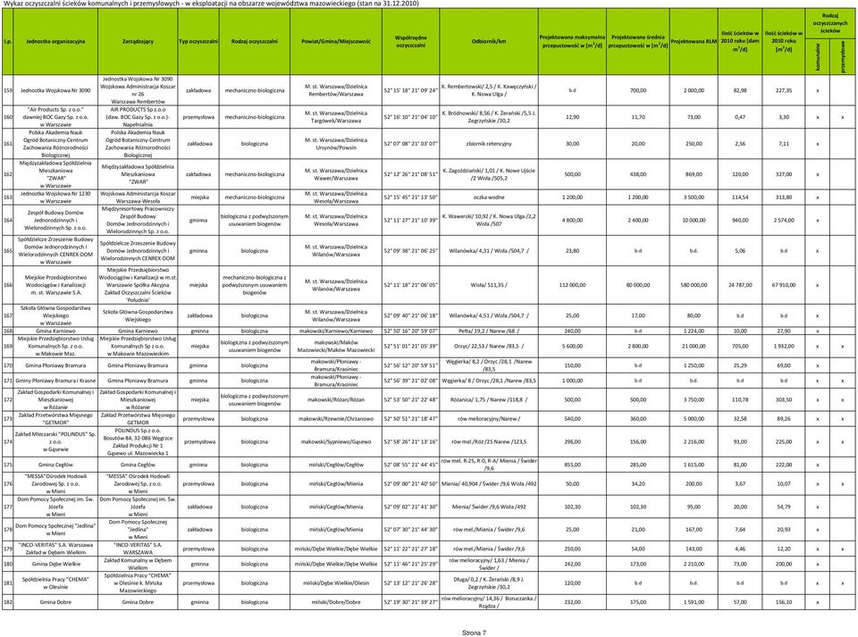 z Polska Akademia Nauk Ogród Botaniczny Centrum Zachowania Różnorodności Biologicznej Między Spółdzielnia Mieszkaniowa "ZWAR" Jednostka Wojskowa Nr 1230 Zespół Budowy Domów Jednorodzinnych i