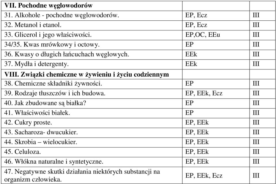 Rodzaje tłuszczów i ich budowa. EP, EEk, Ecz III 40. Jak zbudowane są białka? EP III 41. Właściwości białek. EP III 42. Cukry proste. EP, EEk III 43. Sacharoza- dwucukier. EP, EEk III 44.