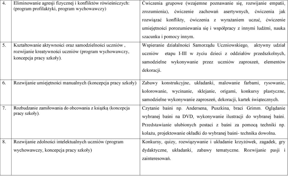 Ćwiczenia grupowe (wzajemne poznawanie się, rozwijanie empatii, zrozumienia), ćwiczenie zachowań asertywnych, ćwiczenia jak rozwiązać konflikty, ćwiczenia z wyrażaniem uczuć, ćwiczenie umiejętności