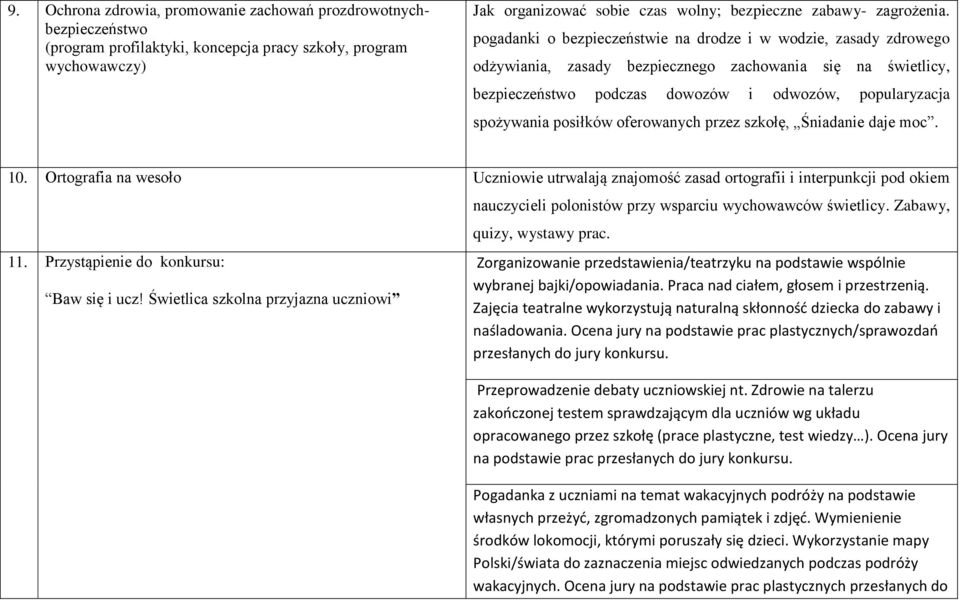 pogadanki o bezpieczeństwie na drodze i w wodzie, zasady zdrowego odżywiania, zasady bezpiecznego zachowania się na świetlicy, bezpieczeństwo podczas dowozów i odwozów, popularyzacja spożywania