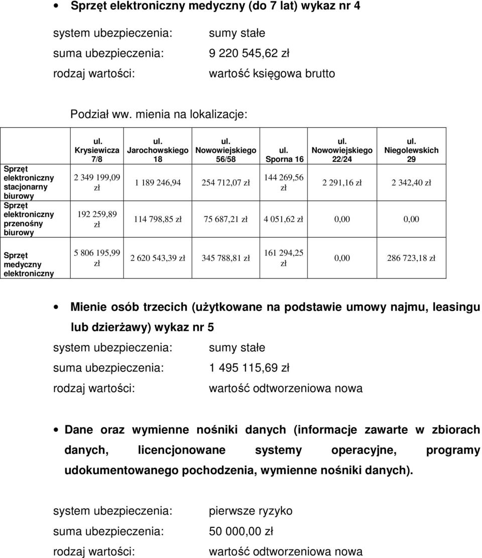 Nowowiejskiego 56/58 1 189 246,94 254 712,07 zł ul. Sporna 16 144 269,56 zł ul. Nowowiejskiego 22/24 ul.