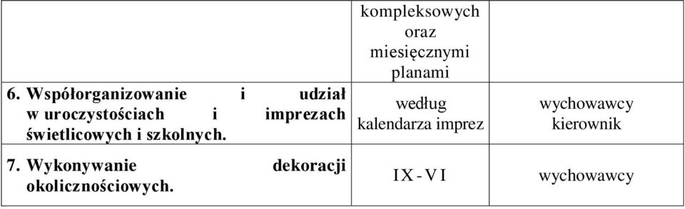 Wykonywanie dekoracji okolicznościowych.