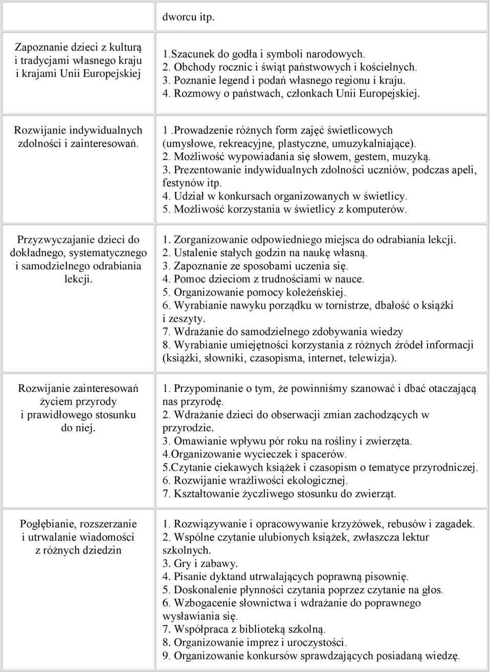 Przyzwyczajanie dzieci do dokładnego, systematycznego i samodzielnego odrabiania lekcji. Rozwijanie zainteresowań życiem przyrody i prawidłowego stosunku do niej.