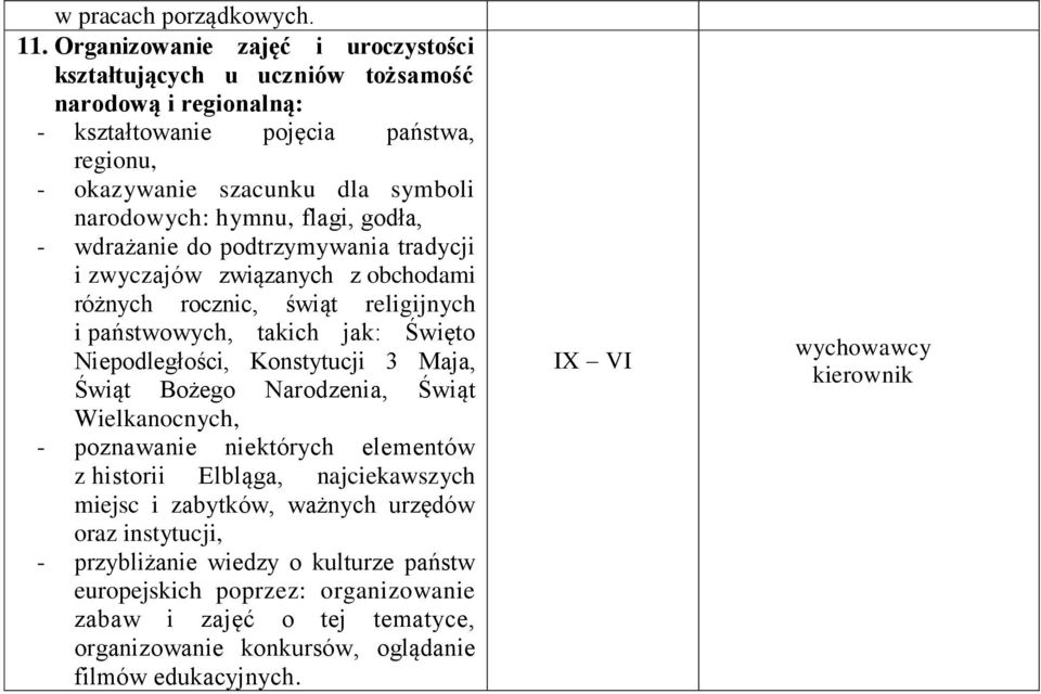 hymnu, flagi, godła, - wdrażanie do podtrzymywania tradycji i zwyczajów związanych z obchodami różnych rocznic, świąt religijnych i państwowych, takich jak: Święto Niepodległości,