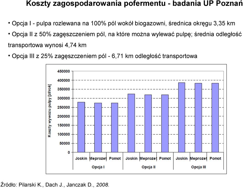 można wylewać pulpę; średnia odległość transportowa wynosi 4,74 km Opcja III z 25%