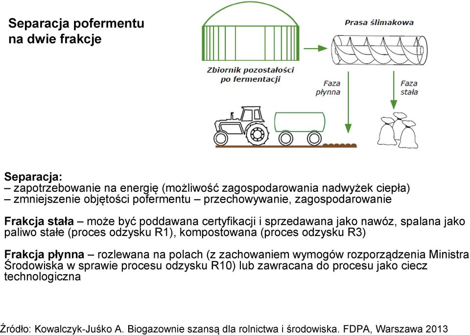 odzysku R1), kompostowana (proces odzysku R3) Frakcja płynna rozlewana na polach (z zachowaniem wymogów rozporządzenia Ministra Środowiska w sprawie