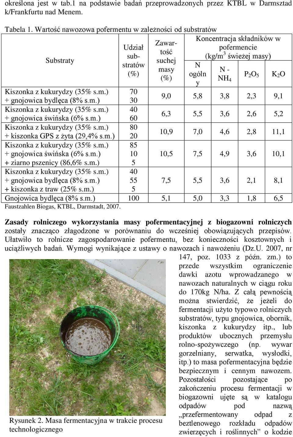 Kiszonka z kukurydzy (35% s.m.) 70 + gnojowica bydlęca (8% s.m.) 30 9,0 5,8 3,8 2,3 9,1 Kiszonka z kukurydzy (35% s.m.) 40 + gnojowica świńska (6% s.m.) 60 6,3 5,5 3,6 2,6 5,2 Kiszonka z kukurydzy (35% s.