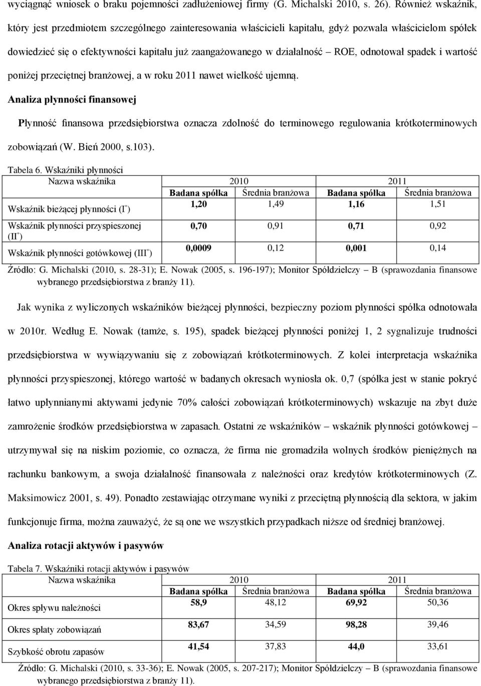 ROE, odnotował spadek i wartość poniżej przeciętnej branżowej, a w roku 2011 nawet wielkość ujemną.