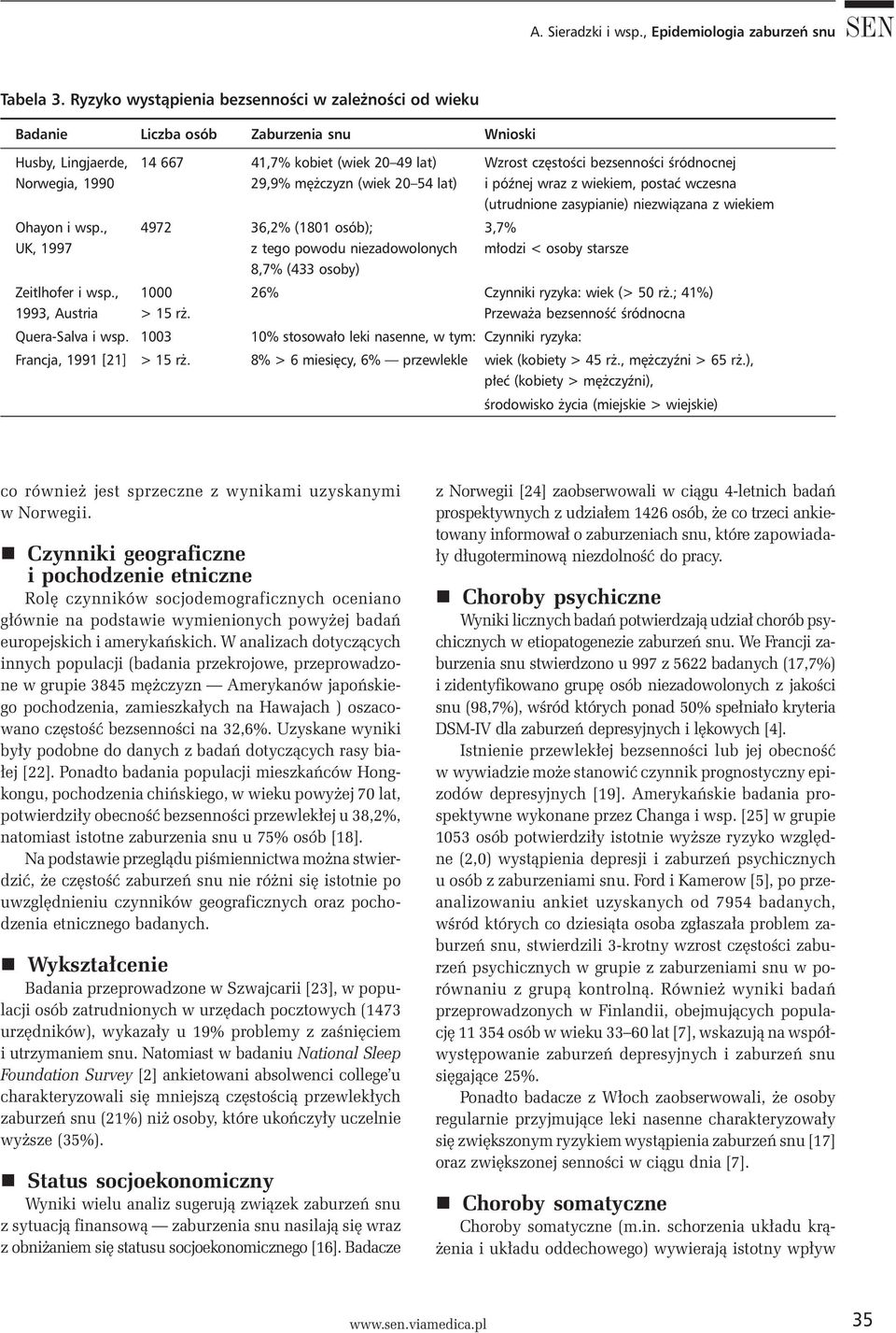 Norwegia, 1990 29,9% mężczyzn (wiek 20 54 lat) i późnej wraz z wiekiem, postać wczesna (utrudnione zasypianie) niezwiązana z wiekiem Ohayon i wsp.