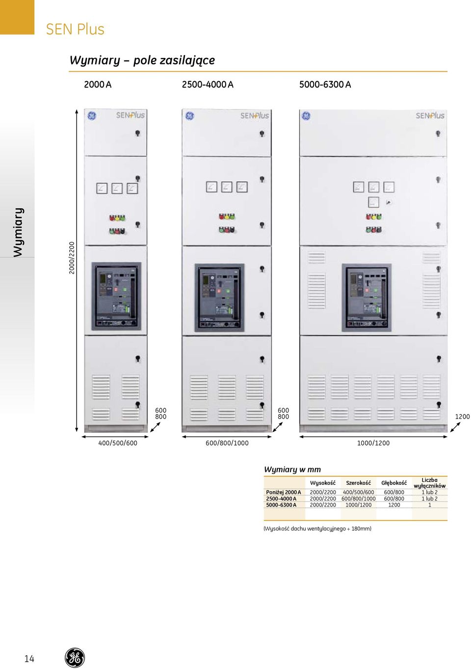 wyłączników Poniżej 2000 A 2000/2200 400/500/600 600/800 1 lub 2 2500-4000 A 2000/2200
