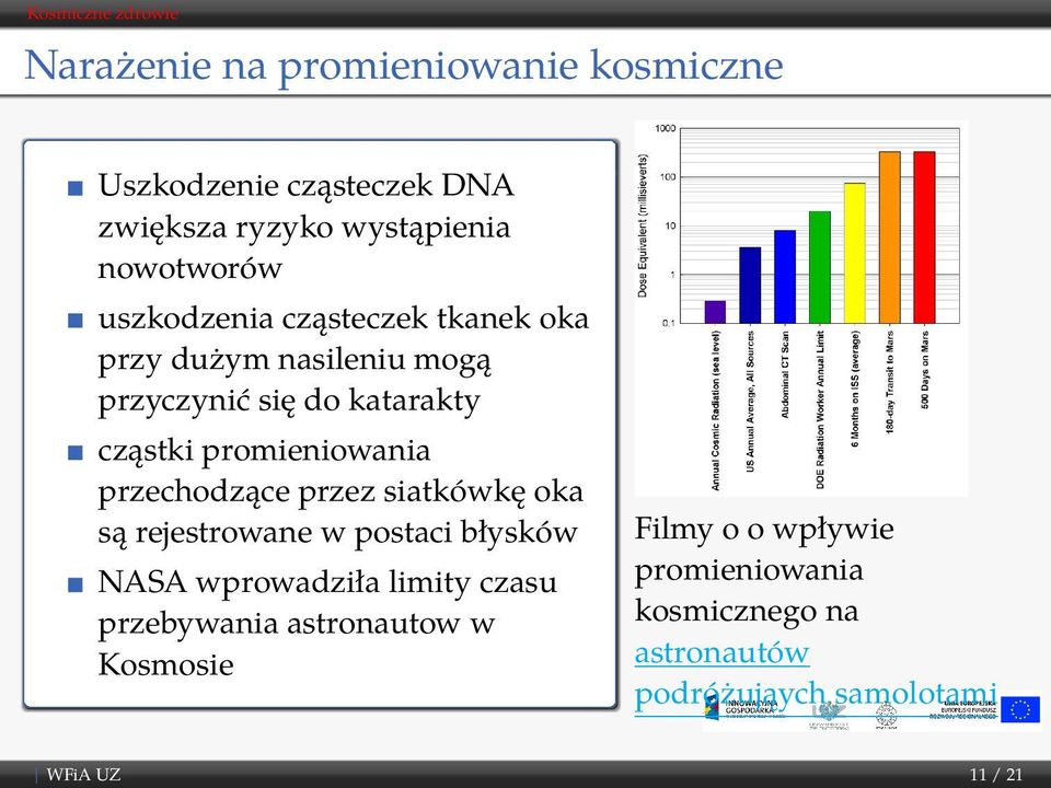 przechodzące przez siatkówkę oka są rejestrowane w postaci błysków NASA wprowadziła limity czasu przebywania