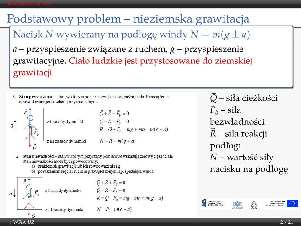 Ciało ludzkie jest przystosowane do ziemskiej grawitacji Q siła ciężkości F b