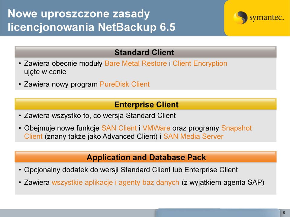 Zawiera wszystko to, co wersja Standard Client Obejmuje nowe funkcje SAN Client i VMWare oraz programy Snapshot Client (znany także jako Advanced Client)