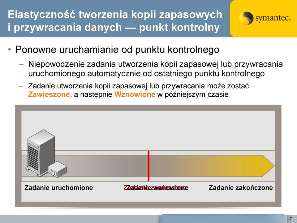 ostatniego punktu kontrolnego Zadanie utworzenia kopii zapasowej lub przywracania może zostać Zawieszone, a