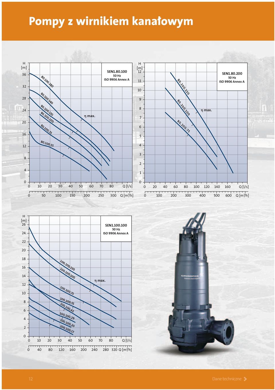 [l/s] 0 50 100 150 200 250 300 Q [m 3 /h] 0 100 200 300 400 500 600 Q [m 3 /h] H [m] 26 SEN1.100.100 50 Hz ISO 9906 Annex A 22 20 18 100.100.130 16 100.100.100 14 12 η max.