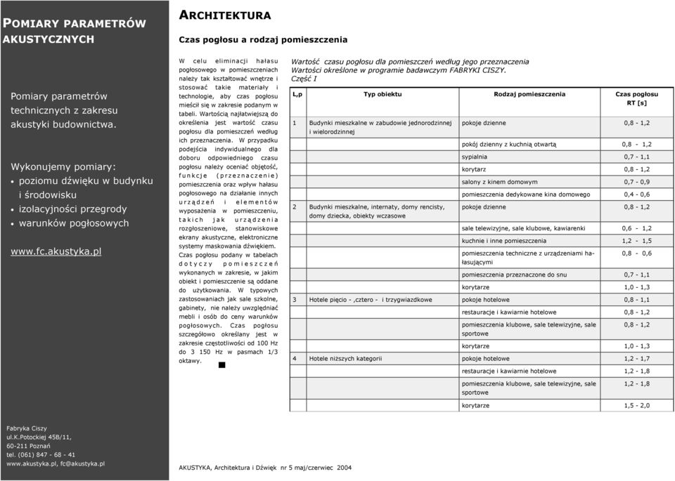 pl W celu eliminacji hałasu pogłosowego w pomieszczeniach należy tak kształtować wnętrze i stosować takie materiały i technologie, aby czas pogłosu mieścił się w zakresie podanym w tabeli.